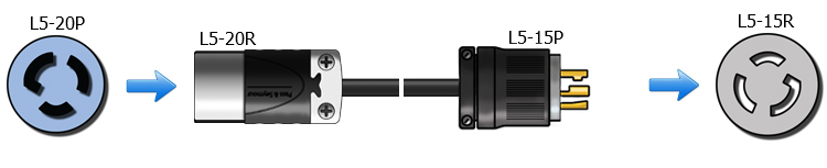 l5-15p twist lock cord